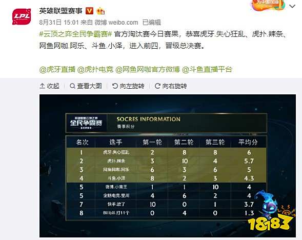 射正次数高 射正次数高